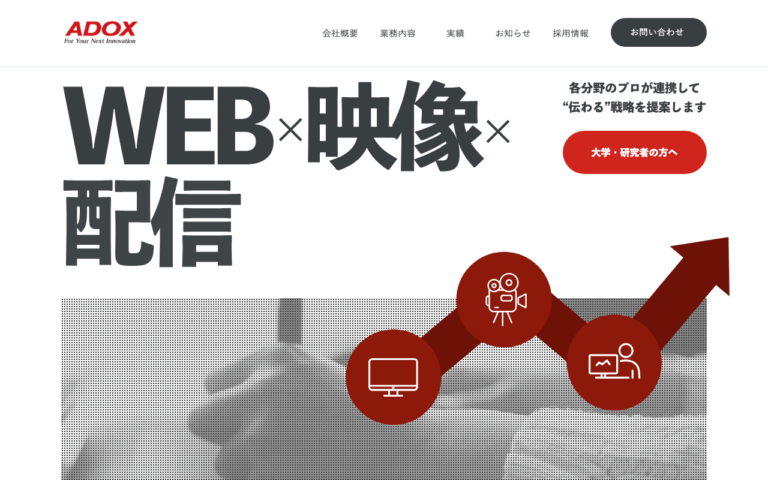 株式会社アドックス