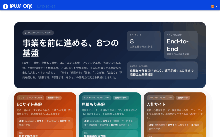 株式会社アイプラスワン