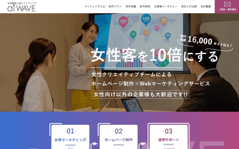 株式会社アイウェイヴ