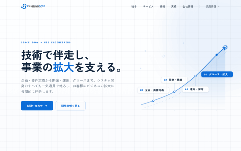 有限会社シェアリングシード