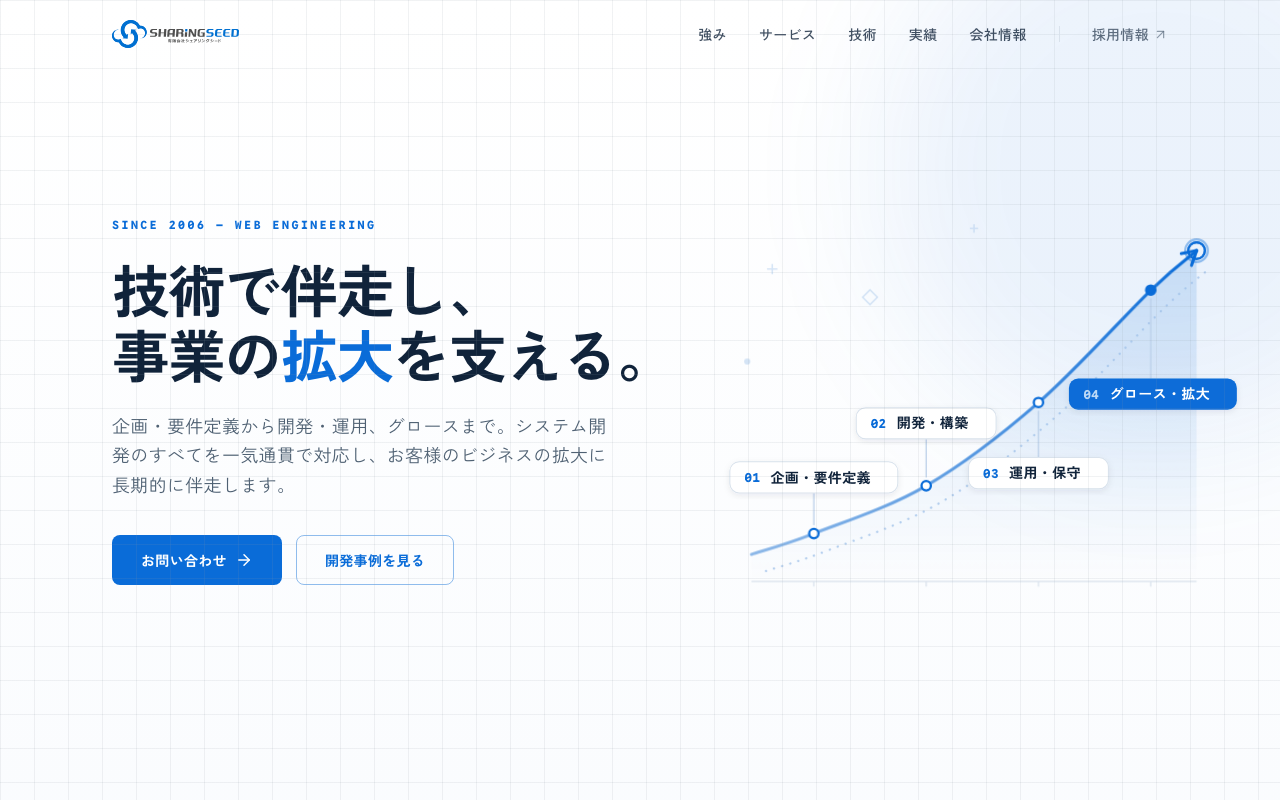 有限会社シェアリングシード
